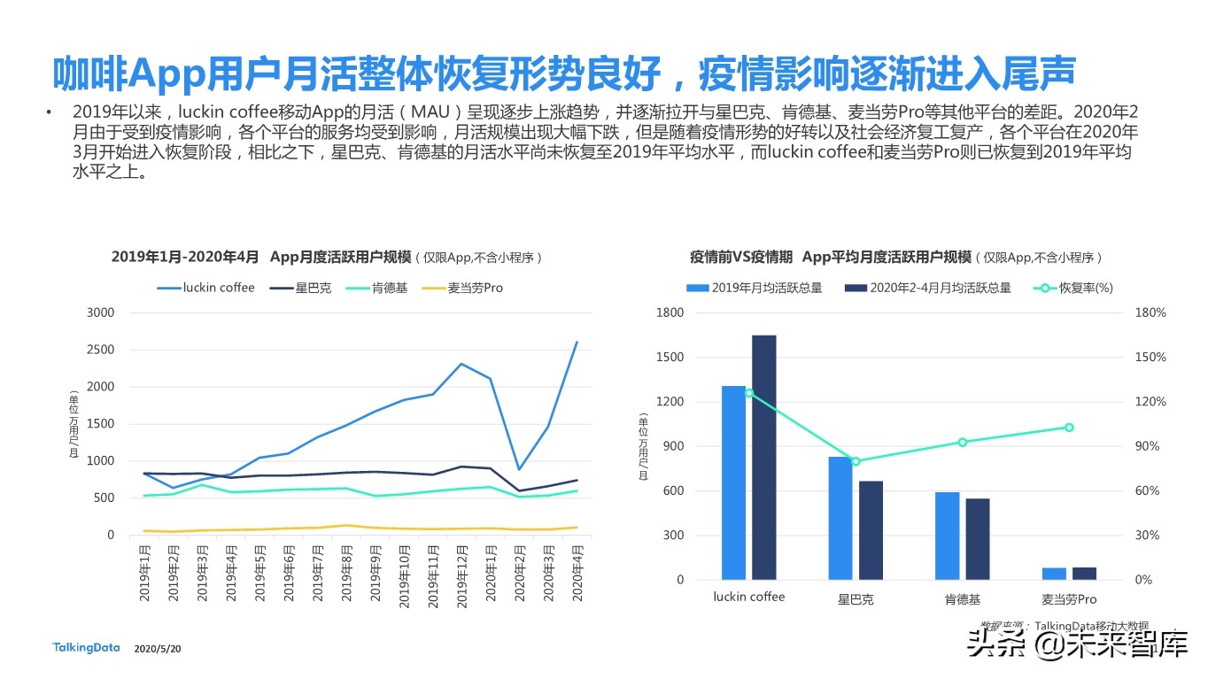 从瑞幸咖啡“崩盘”事件探究咖啡消费人群特征差异
