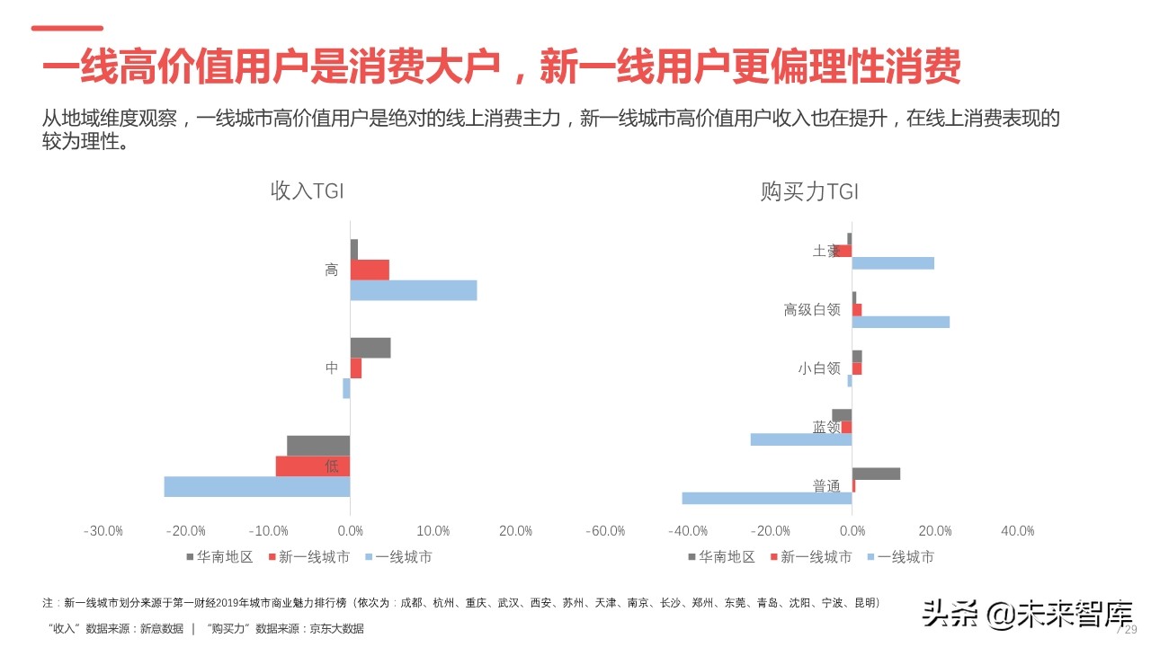 2019年中国汽车高价值用户洞察报告