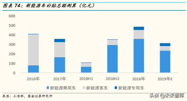 存量竞争格局下中国汽车产业发展趋势与机会深度分析（73页）