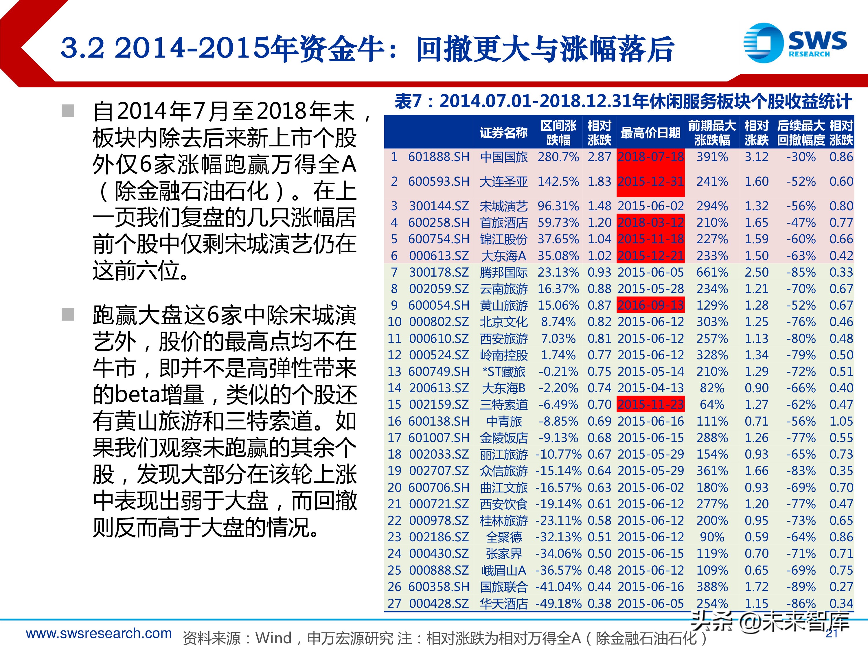 旅游休闲服务行业研究：2000-2018年行业全景复盘（35页ppt）