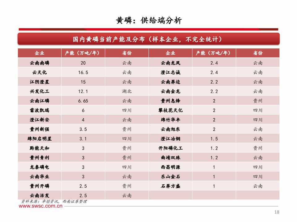 磷化工产业链深度分析