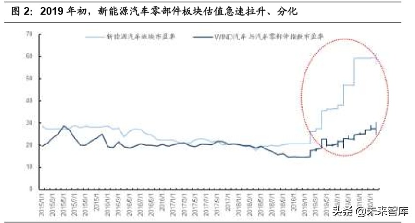 汽车行业专题报告：热管理，长赛道、大空间、临拐点