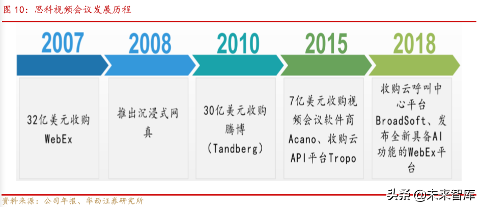 云视频深度报告：云视频助力疫情防控，行业有望加速升温