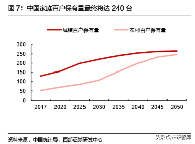 格力电器深度解析：高产业链壁垒无惧短期需求波动