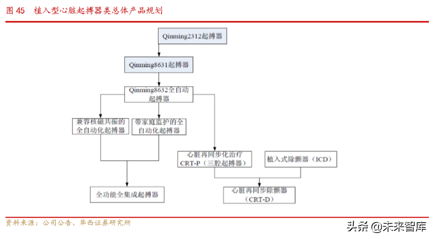 医疗器械创新龙头乐普医疗深度解析（70页）