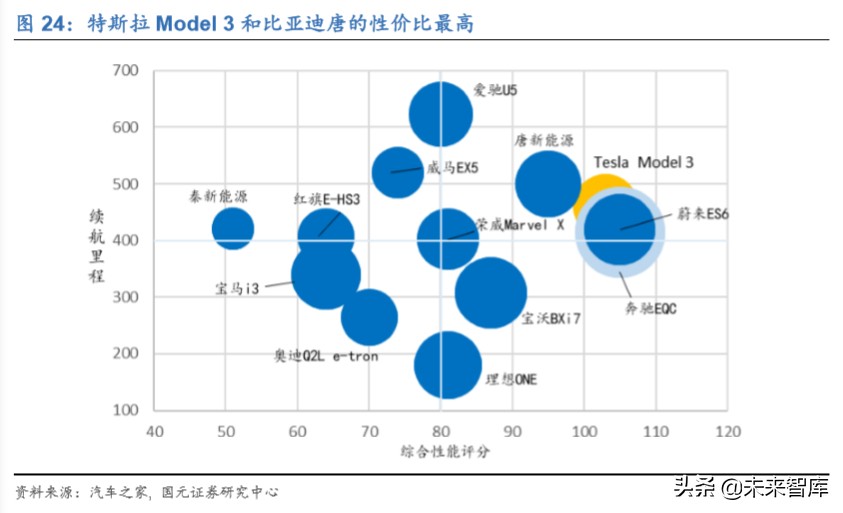 新能源汽车行业深度洞察：特斯拉与大众MEB专题报告