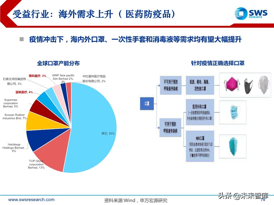 2020年2季度行业配置展望：低估值配置应对盈利预测下调期