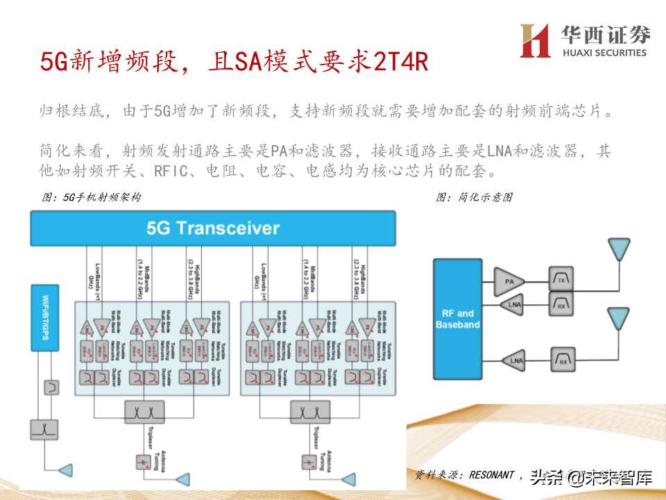 5G产业链价值增量机会深度大盘点（206页PPT）