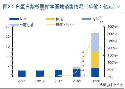 恒瑞医药深度解析：历久弥新，王者风范