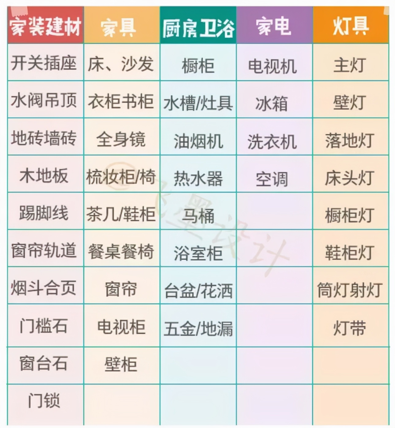 自己装还是请装修公司?区别和优劣势都列出来了,供你们参考借鉴
