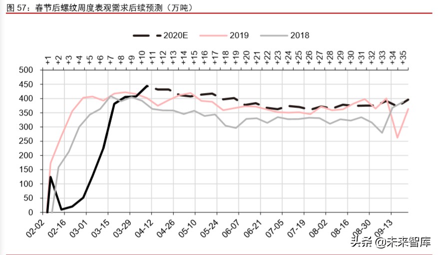 大宗商品2020年二季度展望：大宗商品将迎来绝佳配置期