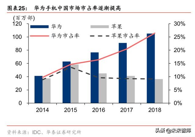 5G产业发展机会全面盘点：5G开启创新周期，全面拥抱科技硬核
