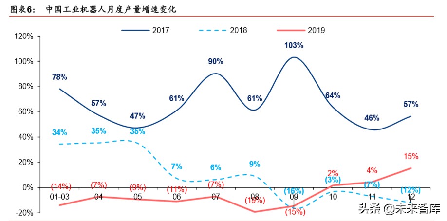 新基建深度报告：新基建起航，中国创新时代砥砺前行