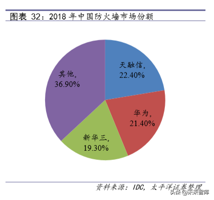 信息安全深度报告：政策、需求、格局变化下安全成长新周期