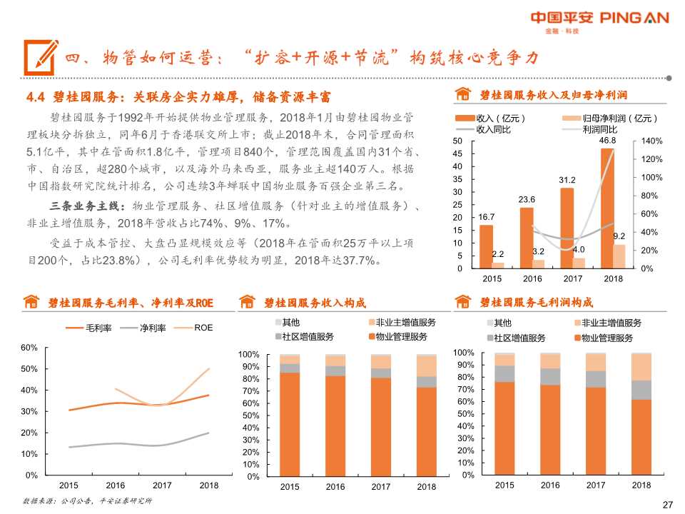 物业管理行业全景图：城镇化+消费升级+渗透率提升