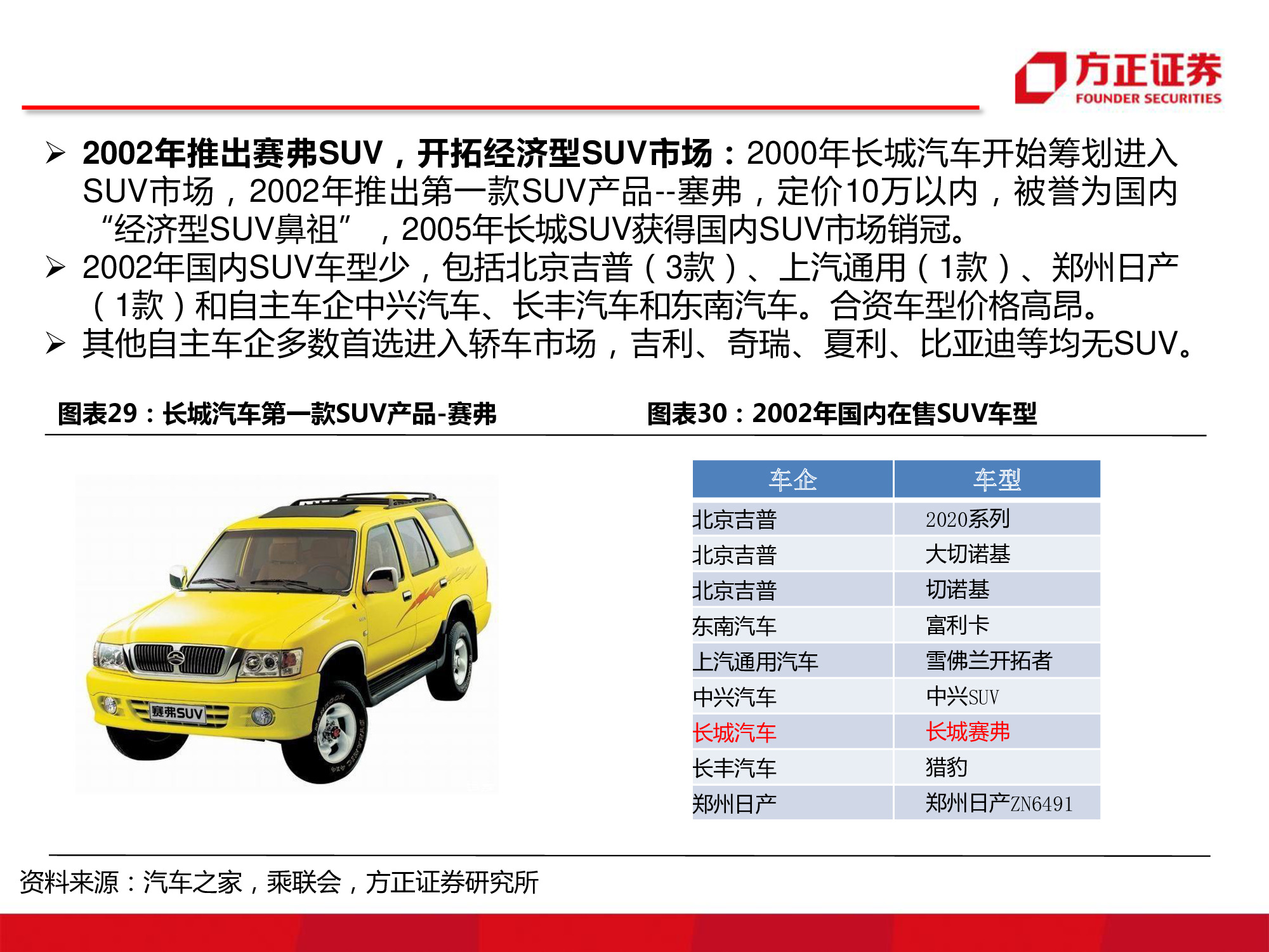 长城汽车深度研究：循序渐进，革新图强