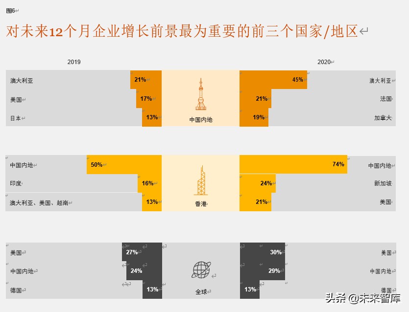 普华永道驾驭不确定的全球形势：第23期全球CEO调研