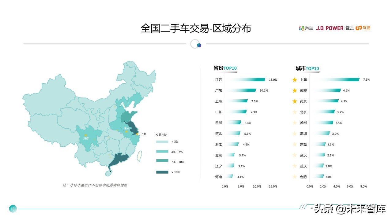 中国汽车保值率研究报告2020