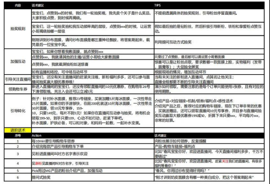 抖音代运营销售知识与话术(视创研究院：2020年最新抖音直播带货运营手册！（建议收藏）)  第4张