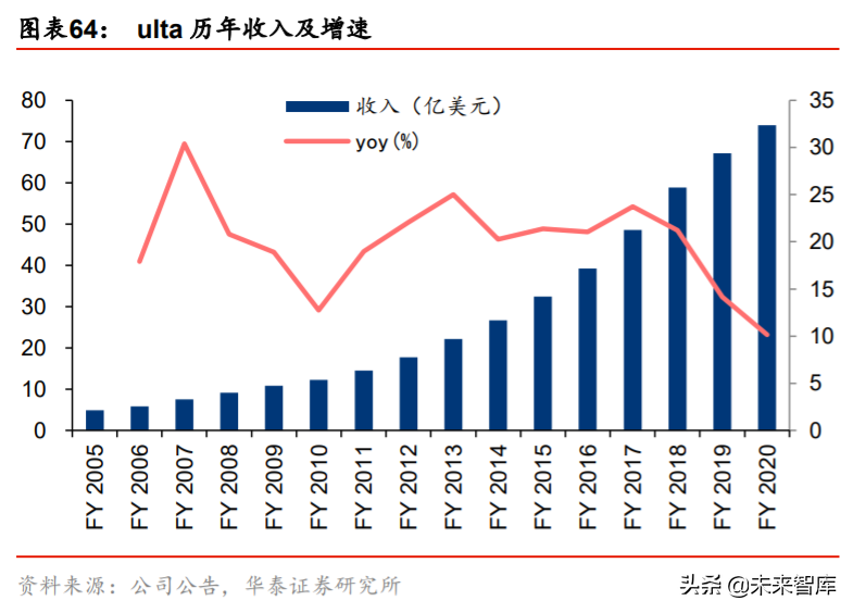 化妆品行业深度报告：景气延续，国货迎来高光时刻