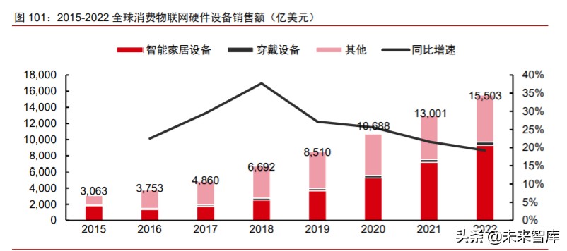 数字化前瞻研究：数字新基建，数字生态，数字经济