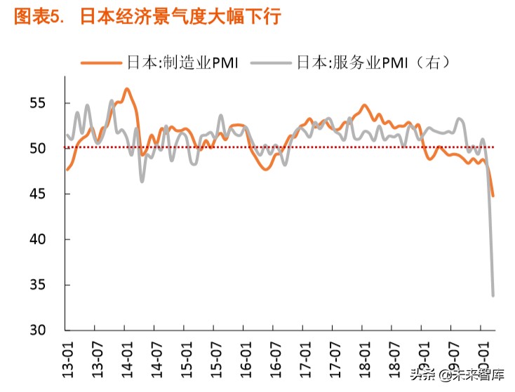 探尋“疫后”經濟的修復路徑：宏觀經濟季度報告