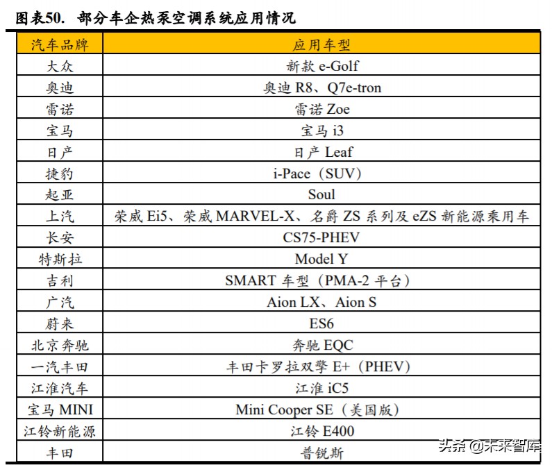 新能源汽车热管理深度报告：单车配套价值翻番，复合增速超25%