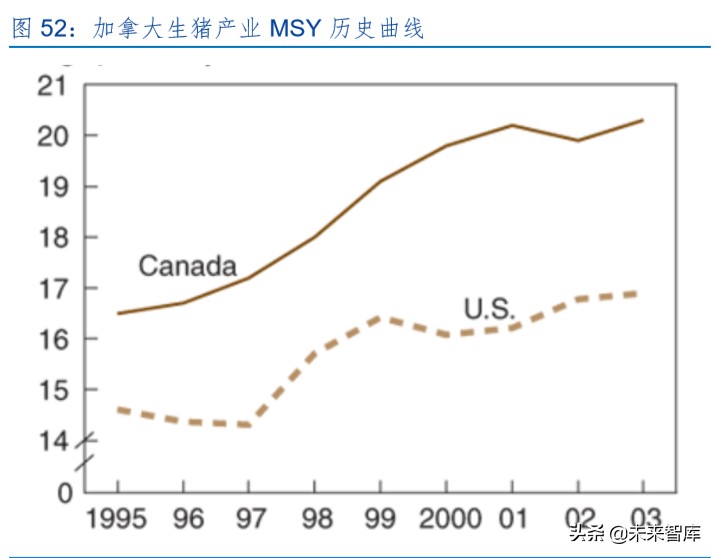 生猪养殖行业专题报告：生猪产业规模化红利与相对效率曲线效应