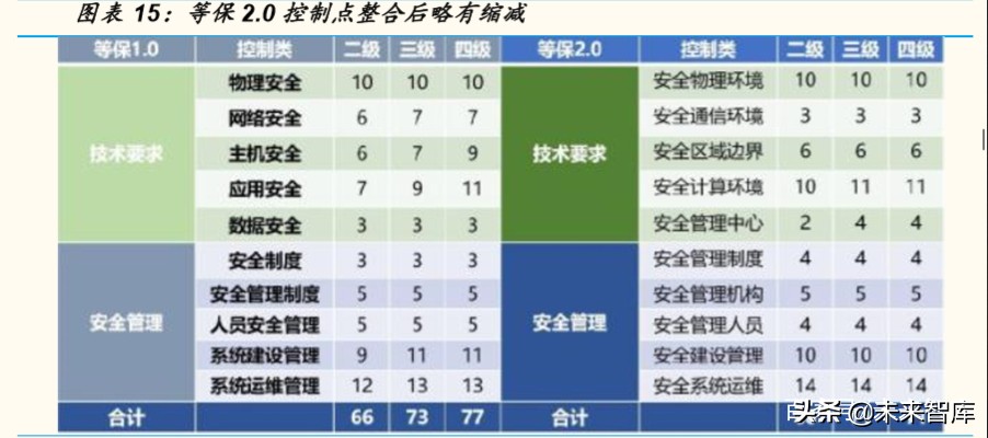 计算机行业专题报告：云计算和网络安全，性价比凸显