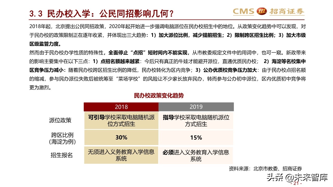 2020年北京地区升学指南：升学政策专题研究