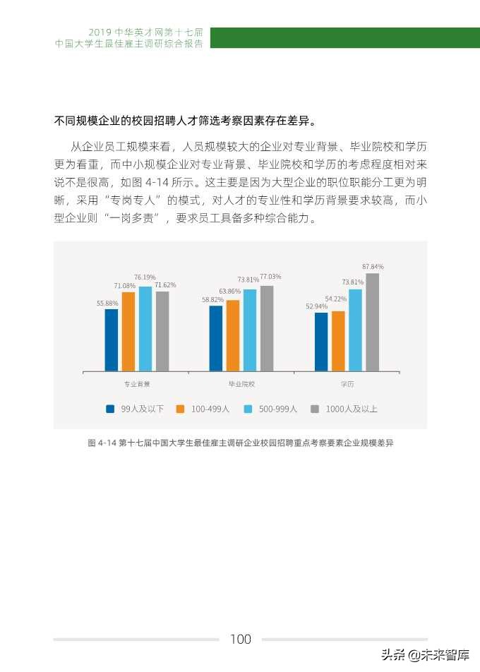 2019中国大学生最佳雇主调研综合报告