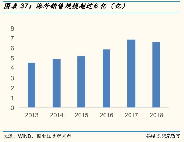 啤酒行业深度报告：百年青啤，如何延续辉煌？