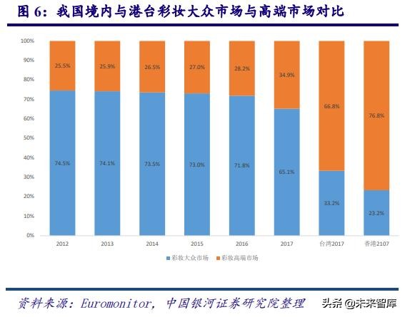 深度剖析中国化妆品行业高速发展之道