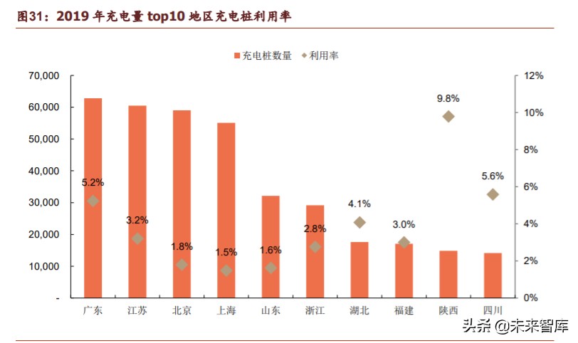 新基建之充电桩行业深度报告：过去、现在、未来
