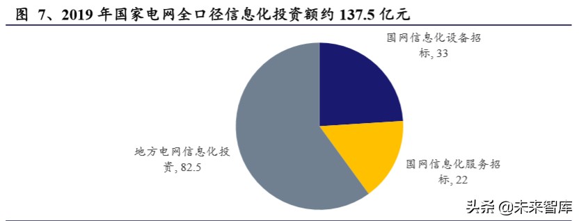 电力设备二季度投资策略：新基建、新电网、新篇章