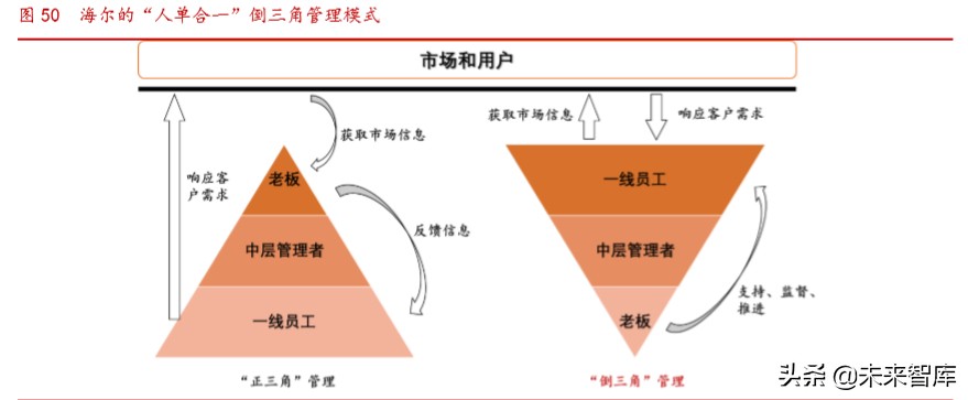 海尔智家深度解析：高端白电品牌引领者，全球化布局版图已成