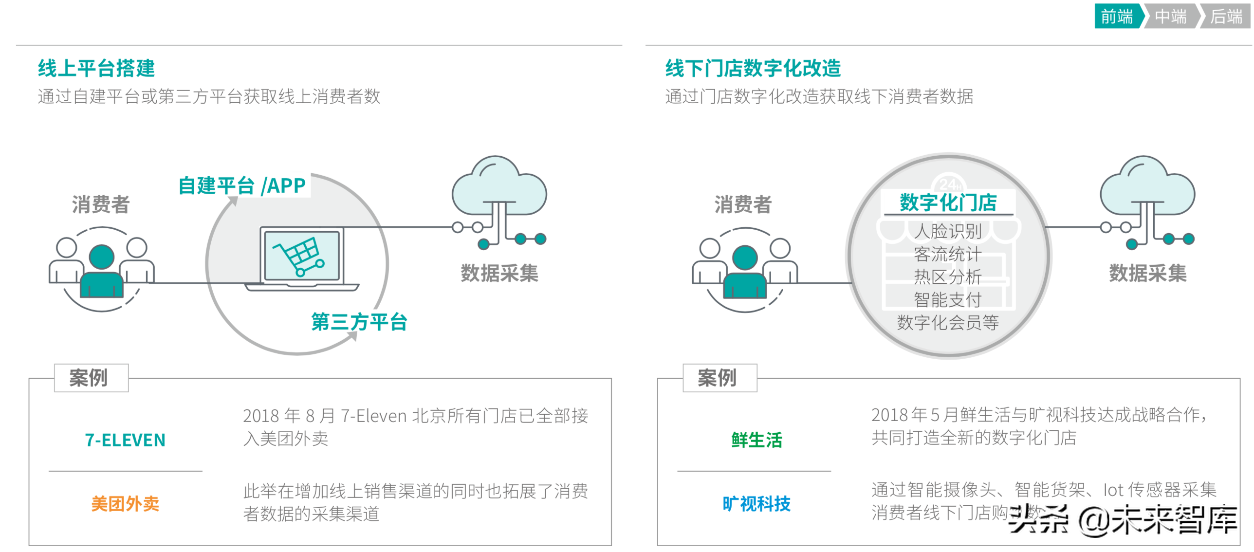 德勤2019年中国便利店发展报告