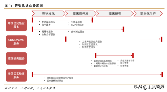 药明康德：创新药新时代，一体化赋能平台