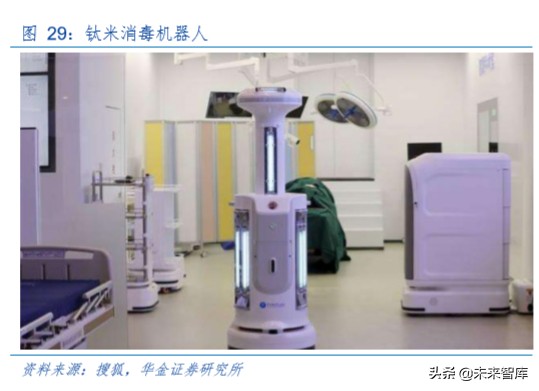 机器人行业专题报告：疫情下的服务机器人