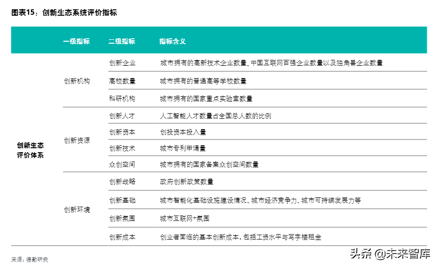 德勤中國(guó)創(chuàng)新生態(tài)發(fā)展報(bào)告2019
