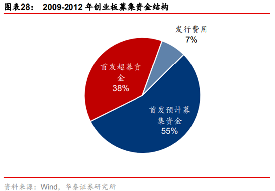 投行新模式研究：從科創板改革看投行新模式崛起