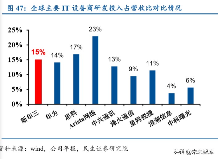 紫光股份深度解析：国内ICT领域龙头