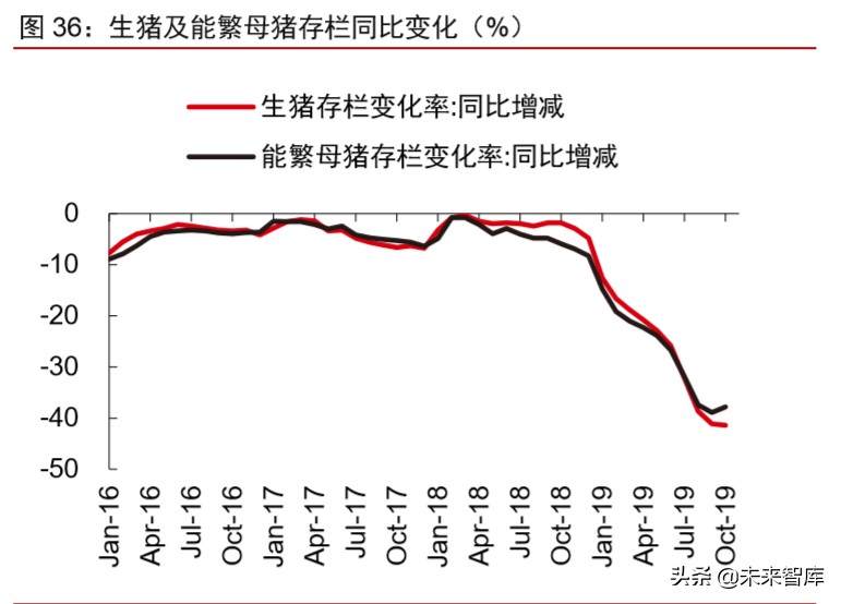 大宗商品2020年二季度展望：大宗商品将迎来绝佳配置期