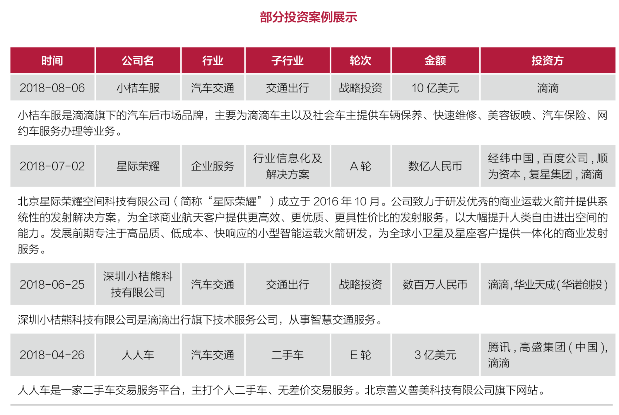 2018中国企业风险投资（CVC）行业发展报告