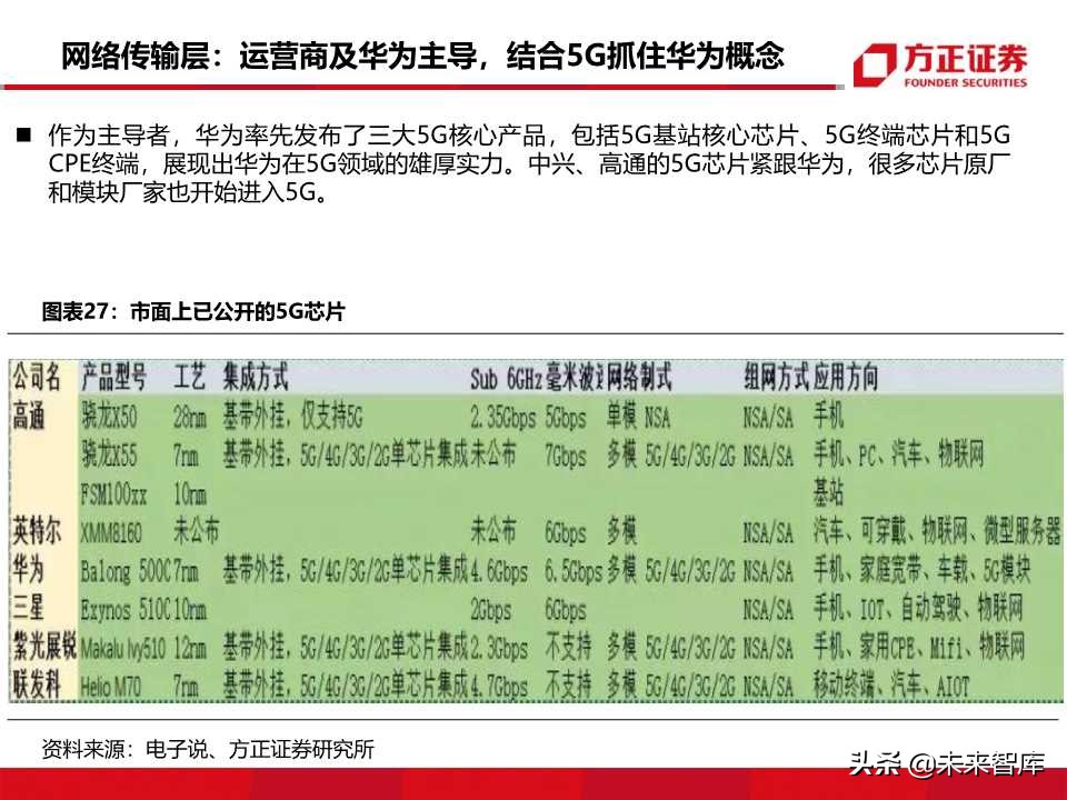 物联网行业深度报告：5G商用在即，万物互联时代来临