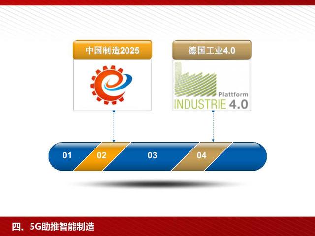 5G高颜值读本：5G为人工智能和智能制造赋能（98页PPT）