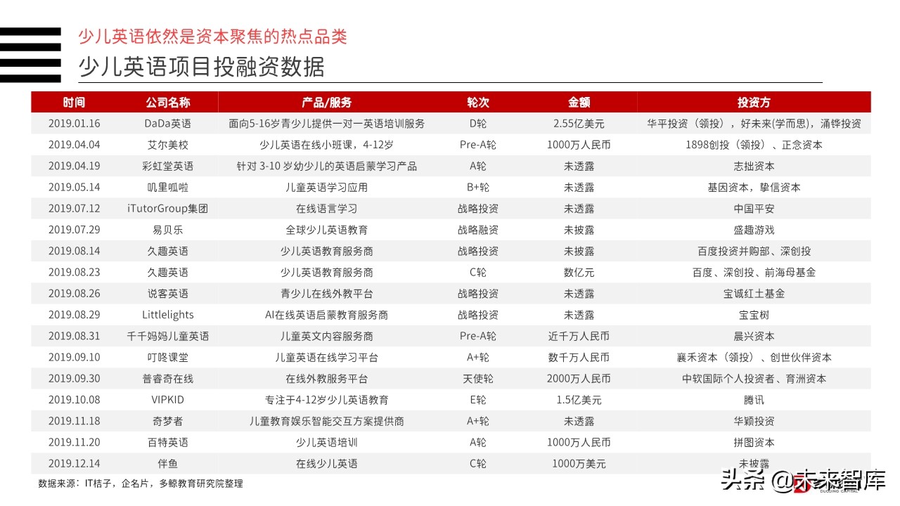 2019年中国教育行业投融资分析报告（156页）