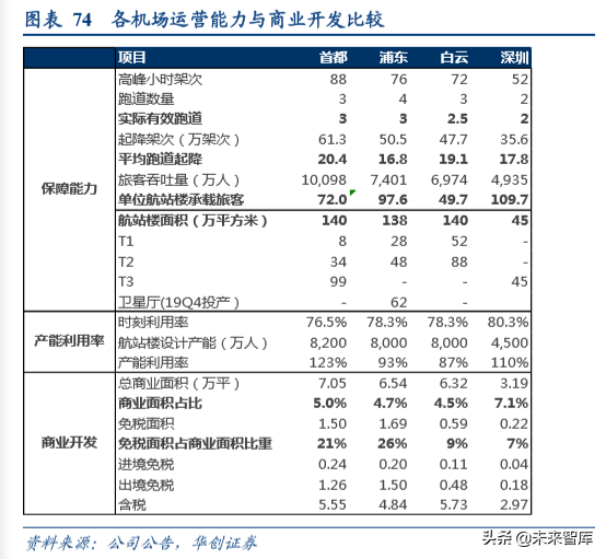 上海机场深度解析：复盘泰国机场十年40倍涨幅之路