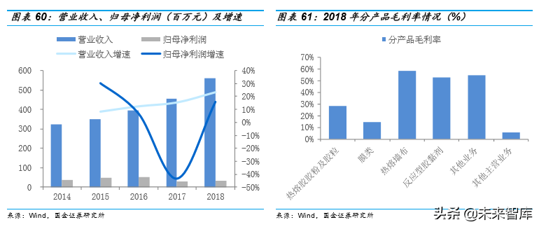 胶粘剂行业深度报告