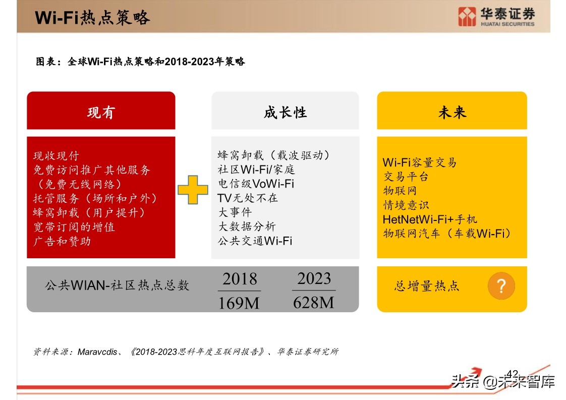 思科年度互联网报告：全球网络流量预测